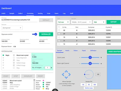Dashboard- domain healthcare complex dashboard healthcare sections technical