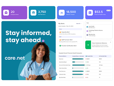 Care.net · Healthcare Analytics SaaS app big data dashboard product design responsive saas ui uxui web app