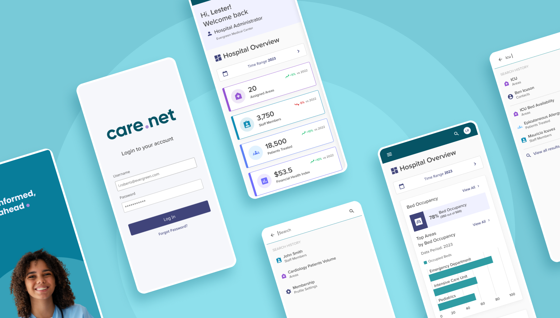Care.net · Healthcare Analytics SaaS app big data dashboard product design responsive saas ui uxui web app
