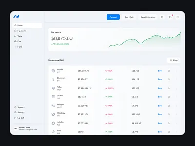 Crypto Dashboard - Light mode app application banking bitcoin branding clean crypto currency dashboard design dribbble figma finance light rebound transaction ui uiuxdesign ux
