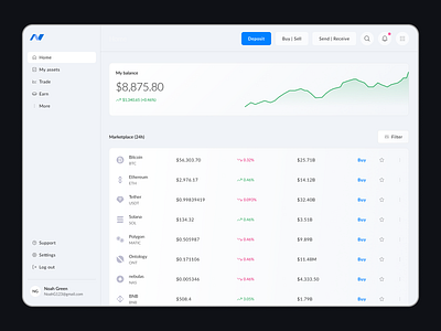 Crypto Dashboard - Light mode app application banking bitcoin branding clean crypto currency dashboard design dribbble figma finance light rebound transaction ui uiuxdesign ux