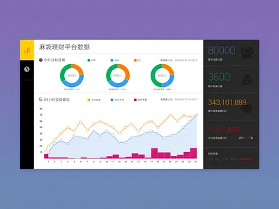 P2p Dashboard For Tv