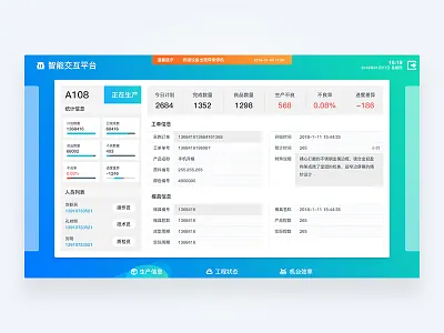 Equipment monitoring platform app dashboard interface notification pad web