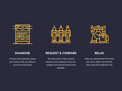 How It Work Icons compare diagnose how it work icon line relax request