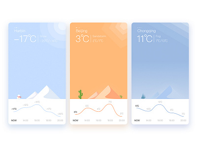 Daily UI-004-weather fog sandstorm snow sunny weather