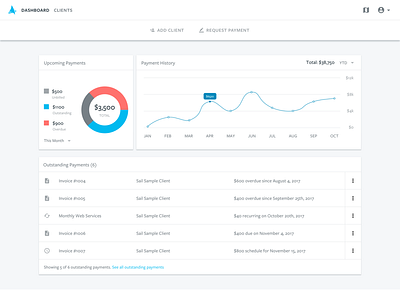 Billing Dashboard dashboard process ui ux web