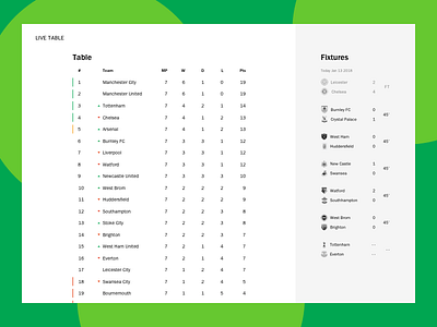 Live EPL Table WIP england english premier league football futbol game list score soccer table