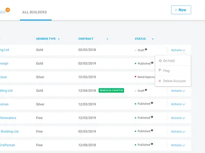 Admin dashboard actions dashboard dropdown status
