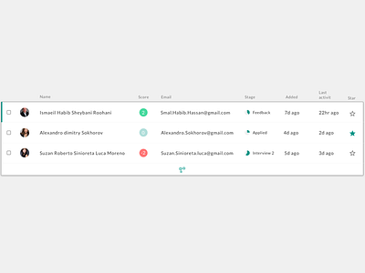 The case of table app b2b desktop fresh material design minimal modern simple table web