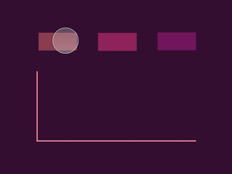 Graph display bar chart graph interaction principle ui