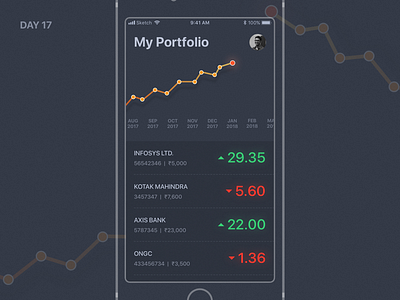 Daily UI Challenge: Day 17 - Investment Portfolio Manager android app daily ui challenge finance investment ios app market portfolio sensex ui design user experience design user interface design ux design