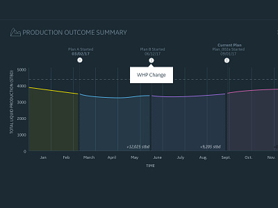 Data Visualization charts data visualization graph time series