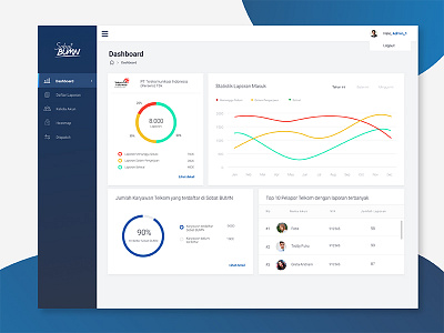 Dashboard Web App Product UI Design : Report Statistics analytics dashboard design product report statistics ui uidesign userinterface web