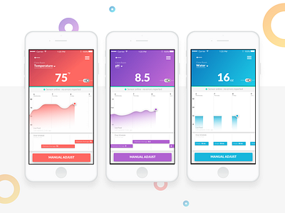 Cultivation Automation dashboard high fidelity ios iot mobile mvp ph temperature ui ux water