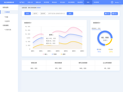 Dashboard cards dashboard sidebar table ui