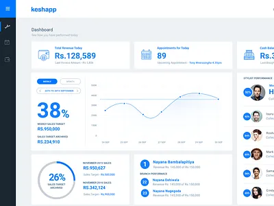 Keshapp - CRM admin dashboard for salons admin charts crm dashboard graphs salon