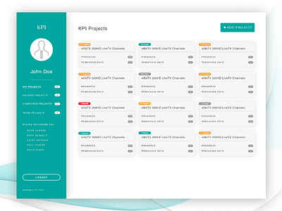 Project Manager cards management project status