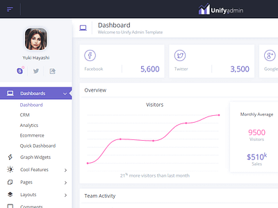 Dashboard admin dashboard