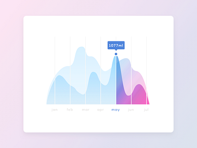 Statistics chart dailyui data statistics wave