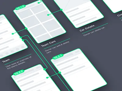 App User Flow app design experience flow ia interaction design research user flow