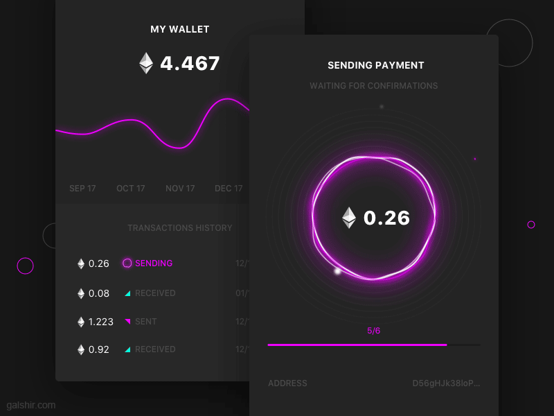 Cryptocurrency - Transaction Confirmation