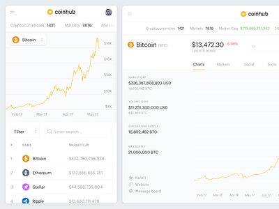 Overview coins crypto currency data graph listing overview