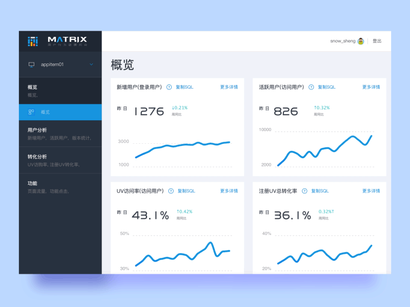 Dashboard animation chart coffee script framer ux