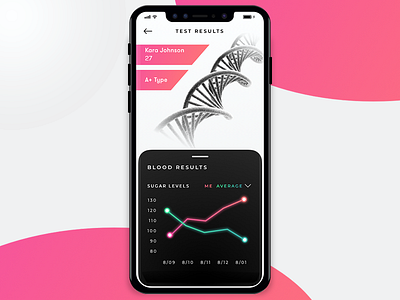 Medical App card ui cards dark ui drop shadow gradient gradients health iphone x medical sketch uiux