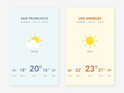 Daily UI #037 dailyui dailyui037 mobile weather