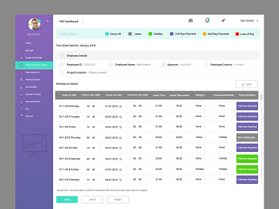 Tms timeSheet List View UI Screen chart dashboard design flat graph icons managements pie stats timesheet ui web