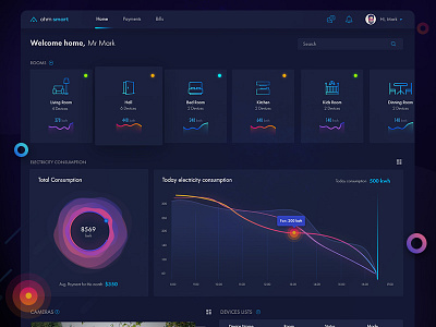 Smart home dashboard analysis backend chart chennai chennai designer chennai designers dashboard electricity graph mohanraj smart home