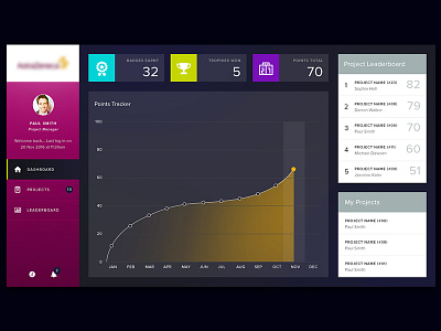 Dashboard Interface dashboard flat gamification interface ui vector web web design