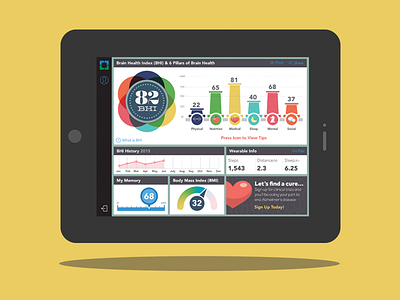 Healthy Brains App Dashboard alzheimers app app design design ipad mobile ui uiux design ux