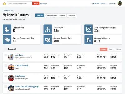 Influencer List Reports analytics data report