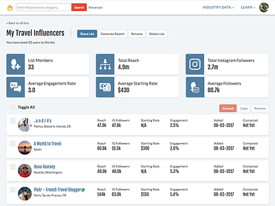 Influencer List Reports analytics data report