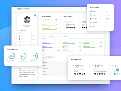 BaseballCloud - Player Profile baseball charts coach community events headhunter player statistics team manager