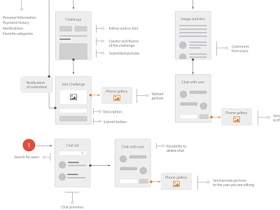 Application Design Process