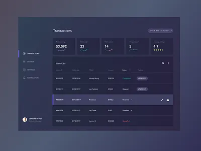 Daily UI - 046 Invoice analytics chart daily ui dailyui dashboard design challenge interaction invoice table ui ux web design