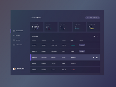 Daily UI - 046 Invoice analytics chart daily ui dailyui dashboard design challenge interaction invoice table ui ux web design