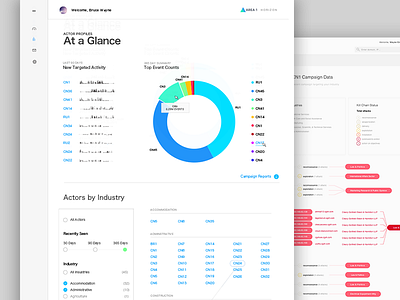 Cyber Attacks Overview cybersecurity dashboard enterprise phishing threat intelligence web app