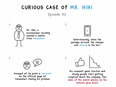 Storyboarding doodle empathy hcd human problem storyboard ui ux