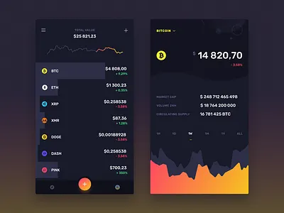 Midnite - Currencies List + Detail view blockchain chart coins crypto cryptocurrency graph kit mobile statistics stats ui wallet