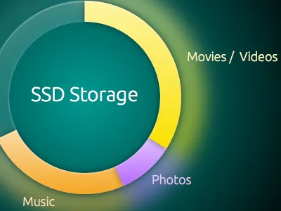Storage Measure indicator