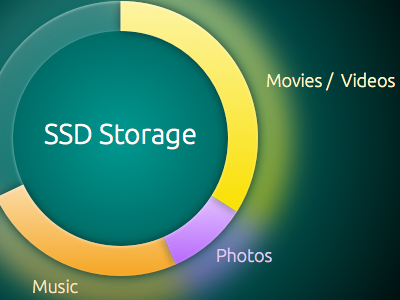 Storage Measure indicator
