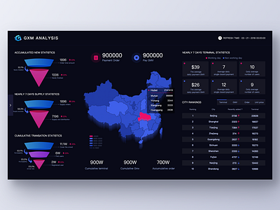 CMS Dashboard app cms data icons ui