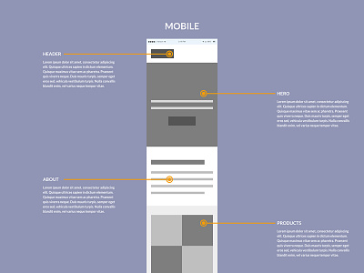 Sample Mobile Wireframe desktop mobile ui ux website wireframes