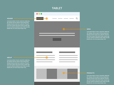 Sample Tablet Wireframe desktop mobile tablet ui ux website wireframes