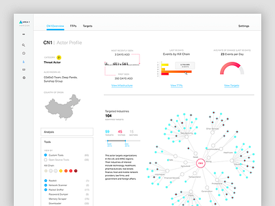 Threat Actor Profile cybersecurity data vis enterprise hacker soc threat intel ttp