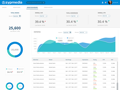 External view Order dashboard adtech campaignmanagement dashboard orderingsystem overview productdesign singlepageapplication softwaredesign systemdesign ui ux webapp