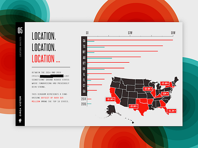 Follow the Money chart condensed data elections finance government map money politics print report super pac